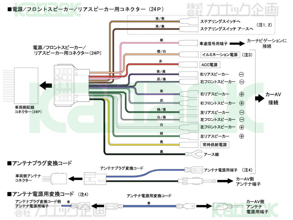 ホンダ N-BOX サービスマニュアル 電子配線図 DBA-JF3 ・ JF4 ...